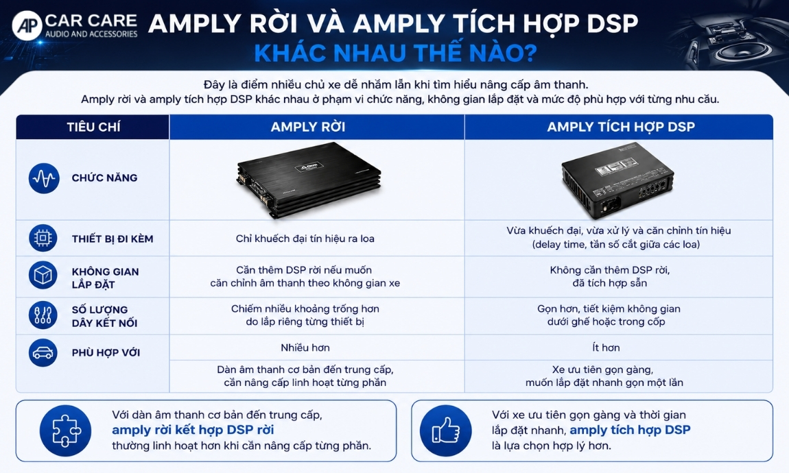 Amply rời và amply tích hợp DSP khác nhau thế nào