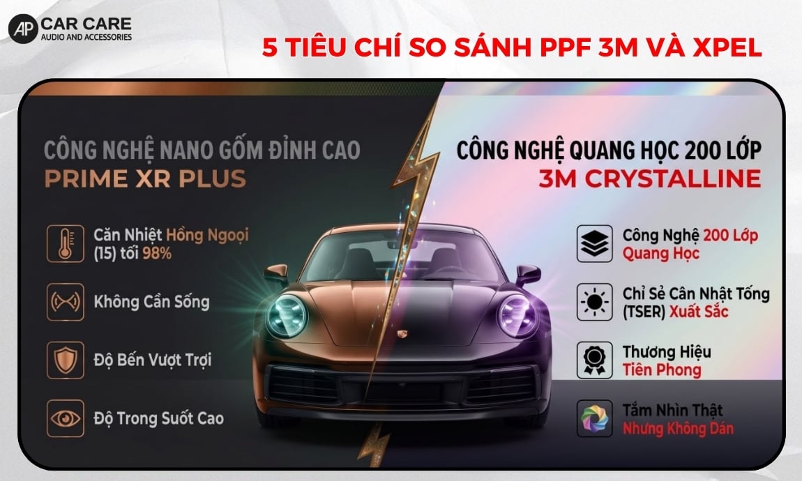 5 Tiêu chí so sánh PPF 3M và XPEL trước khi lựa chọn