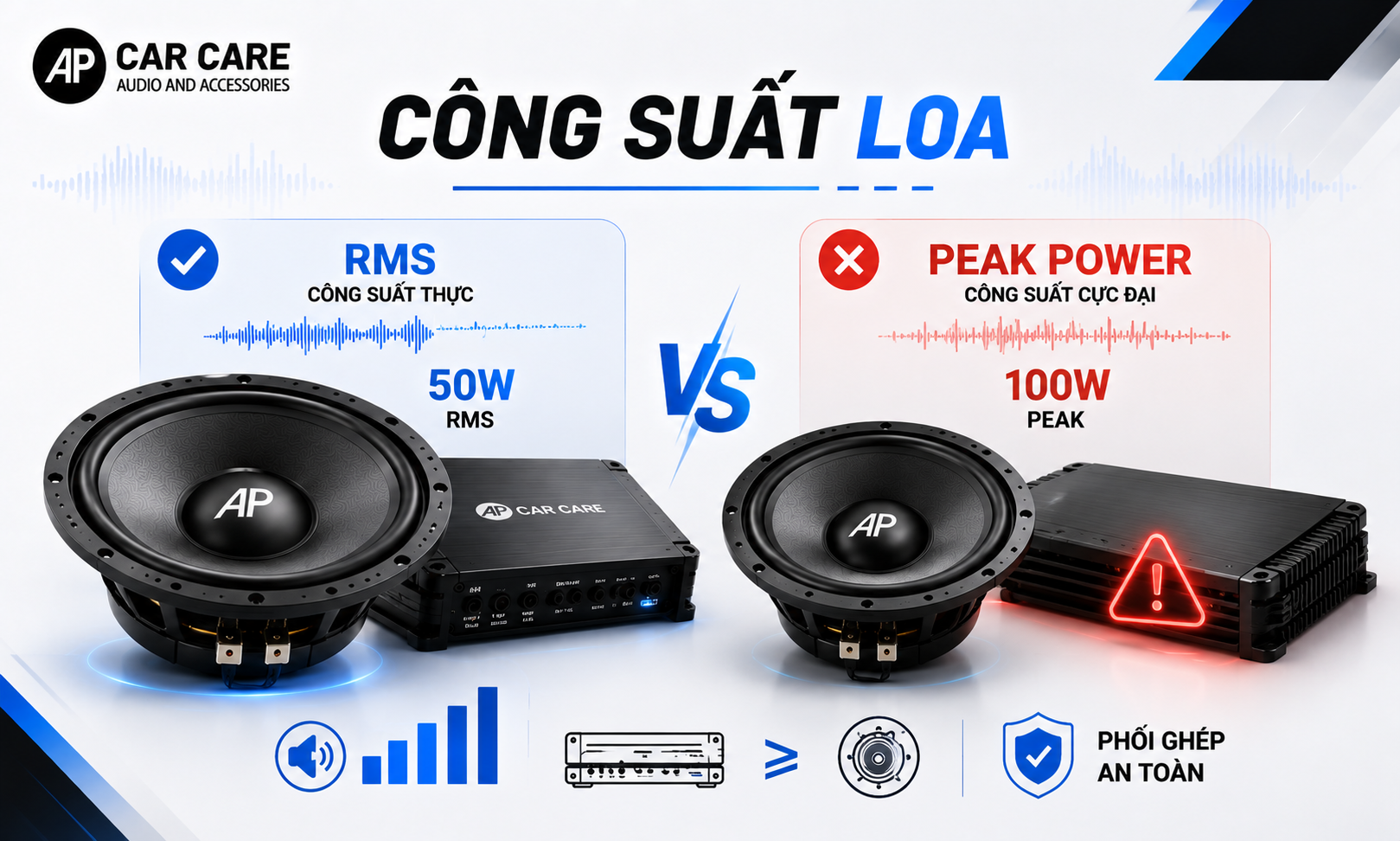 Công suất loa