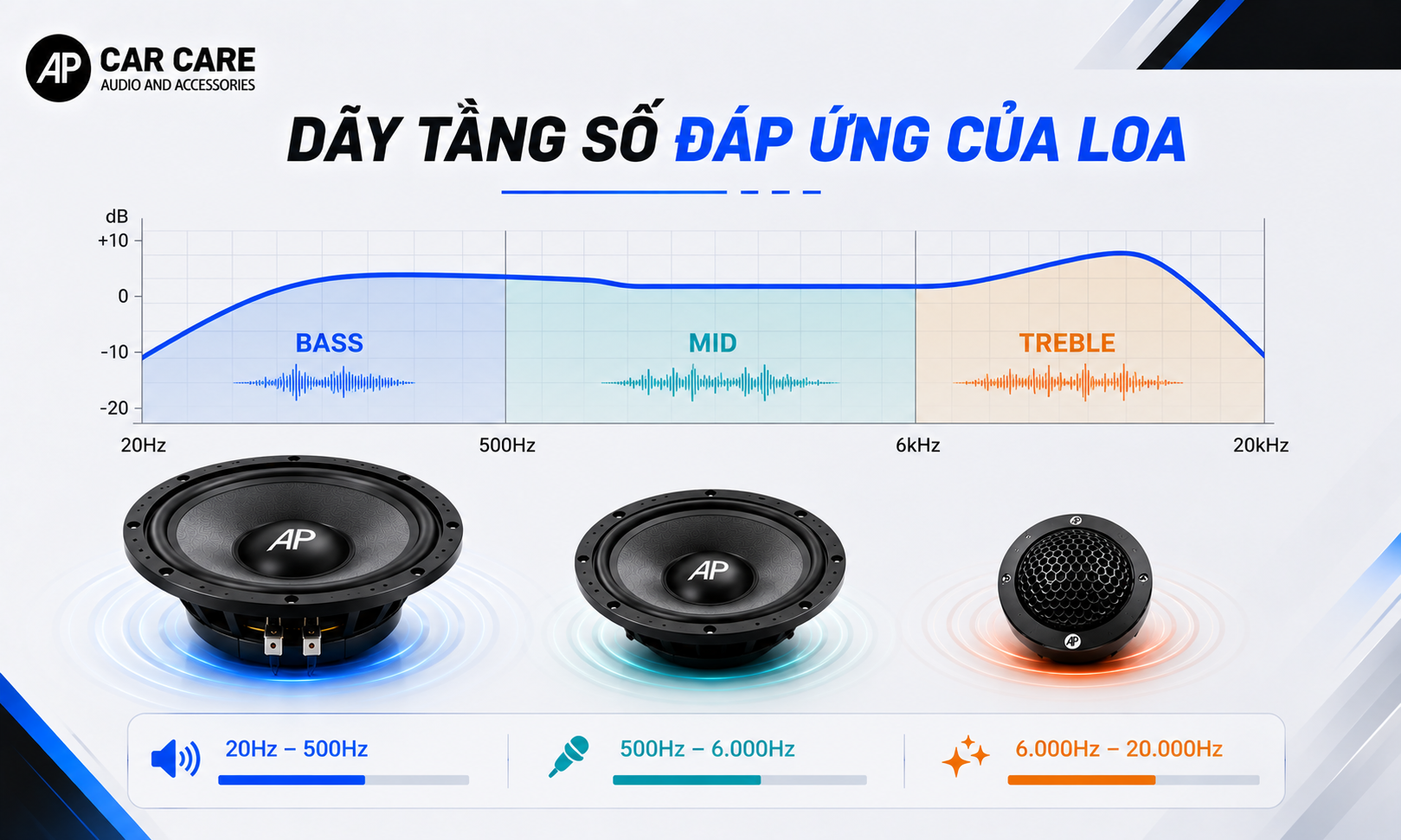 Dải tần số đáp ứng