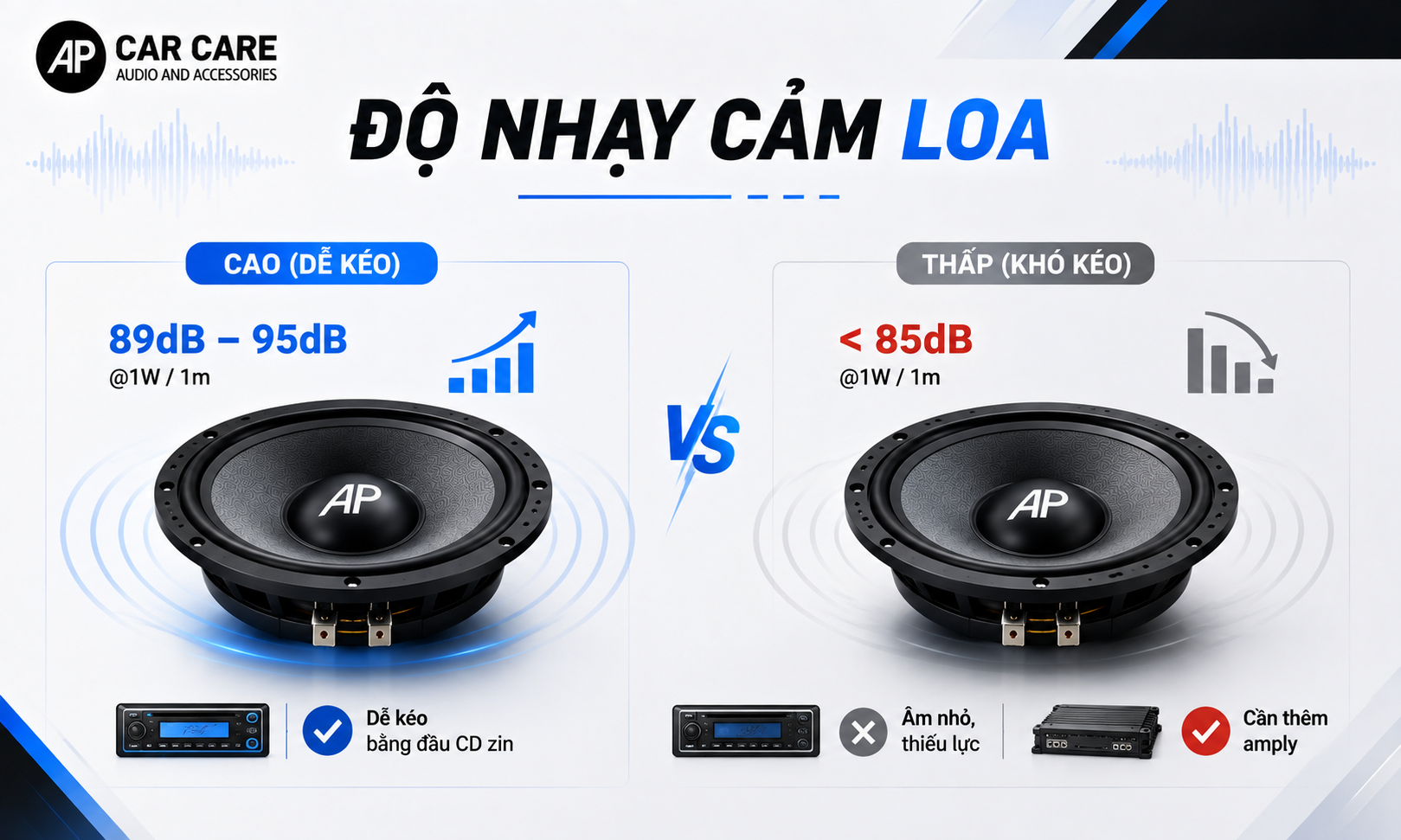 Độ nhạy của loa