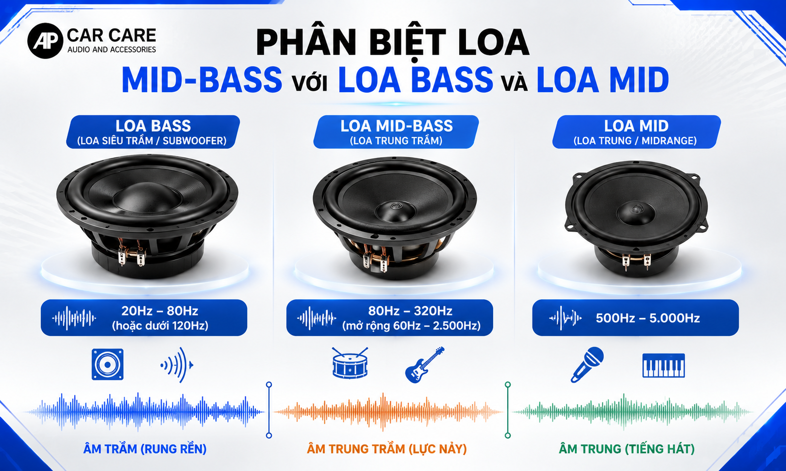 Phân biệt loa mid-bass với loa bass và loa mid thông thường