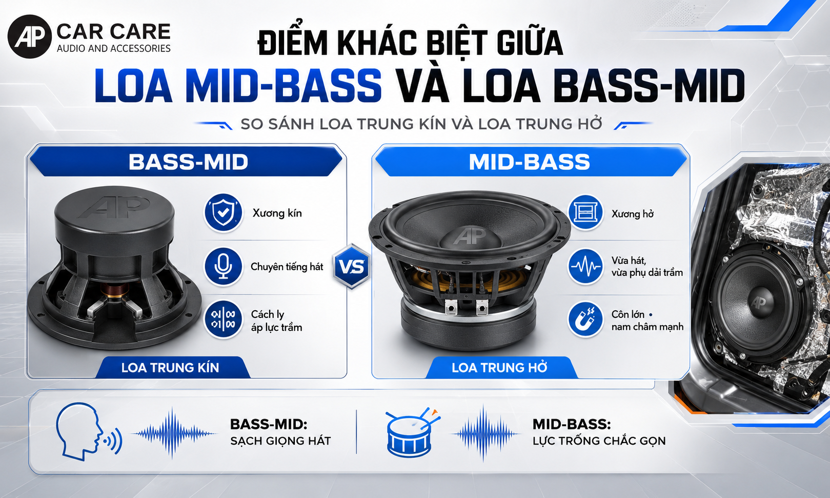 Điểm khác biệt thực tế giữa loa mid-bass và loa bass-mid