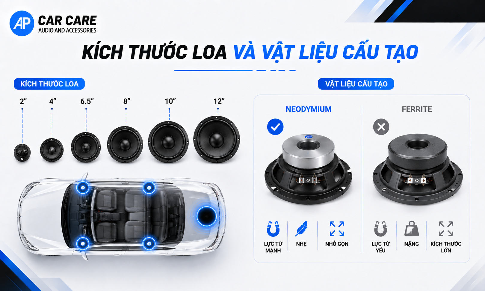 Kích thước và vật liệu cấu tạo
