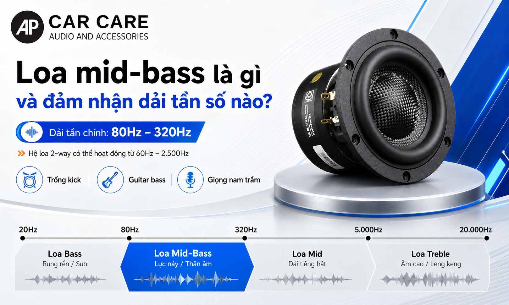 Loa mid-bass là gì và đảm nhận dải tần số nào