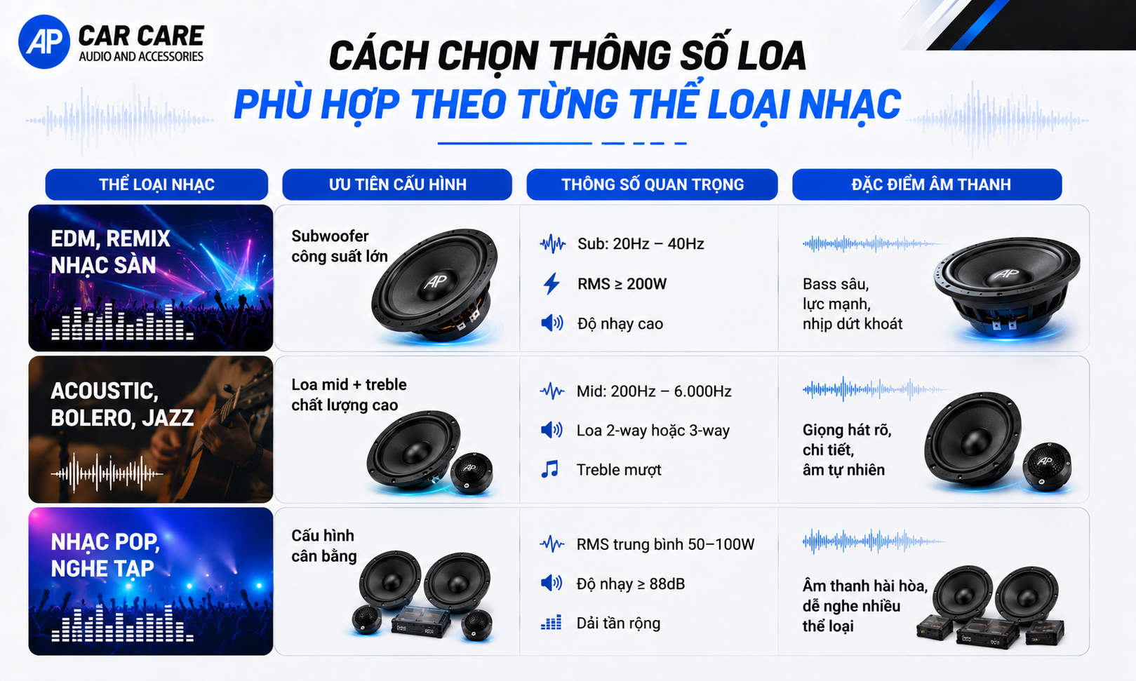 Cách chọn thông số loa phù hợp theo từng thể loại nhạc