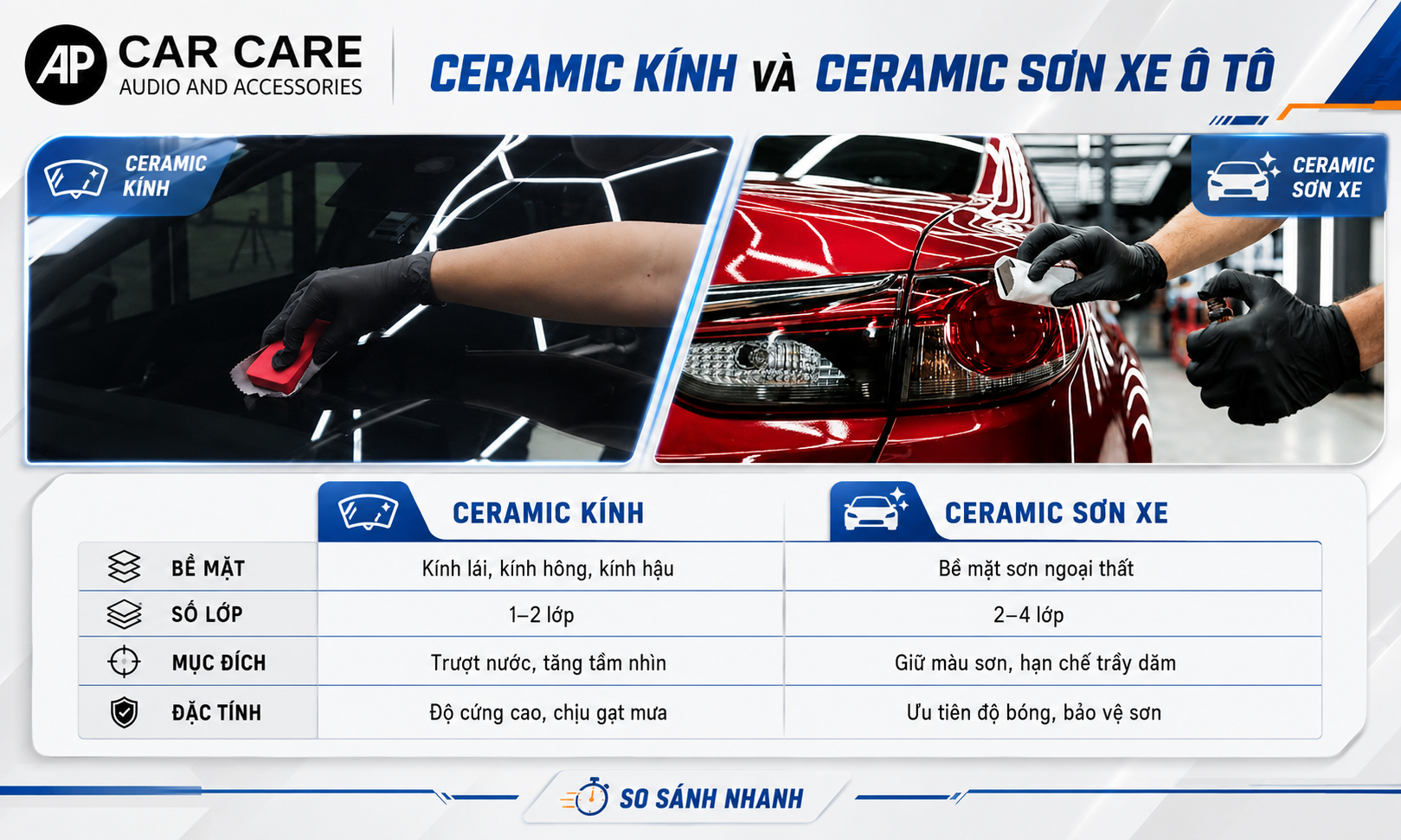 Ceramic kính và ceramic sơn xe khác nhau như thế nào