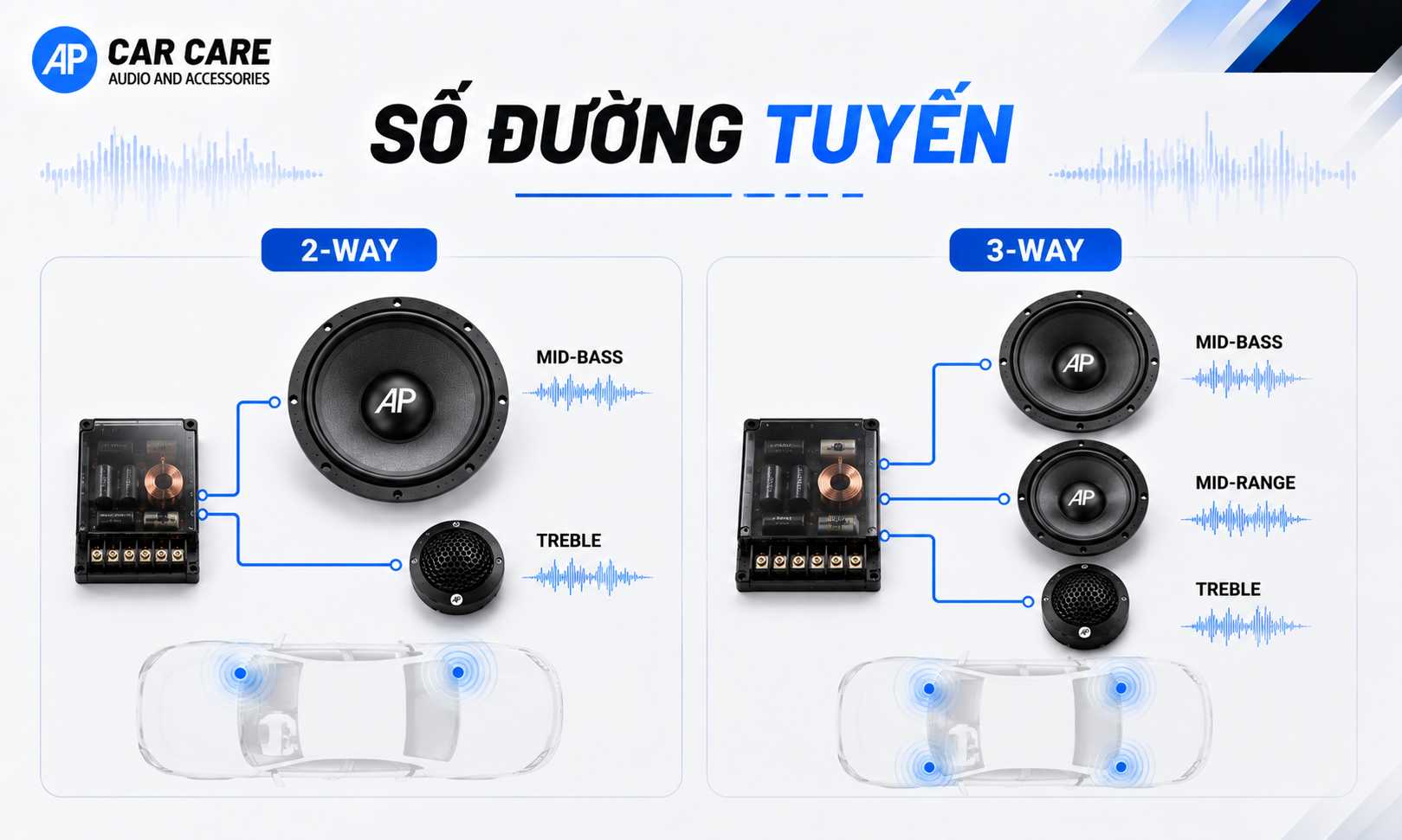 Số đường tiếng