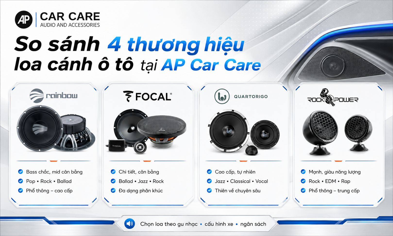 So sánh 4 thương hiệu loa cánh ô tô tại AP Car Care