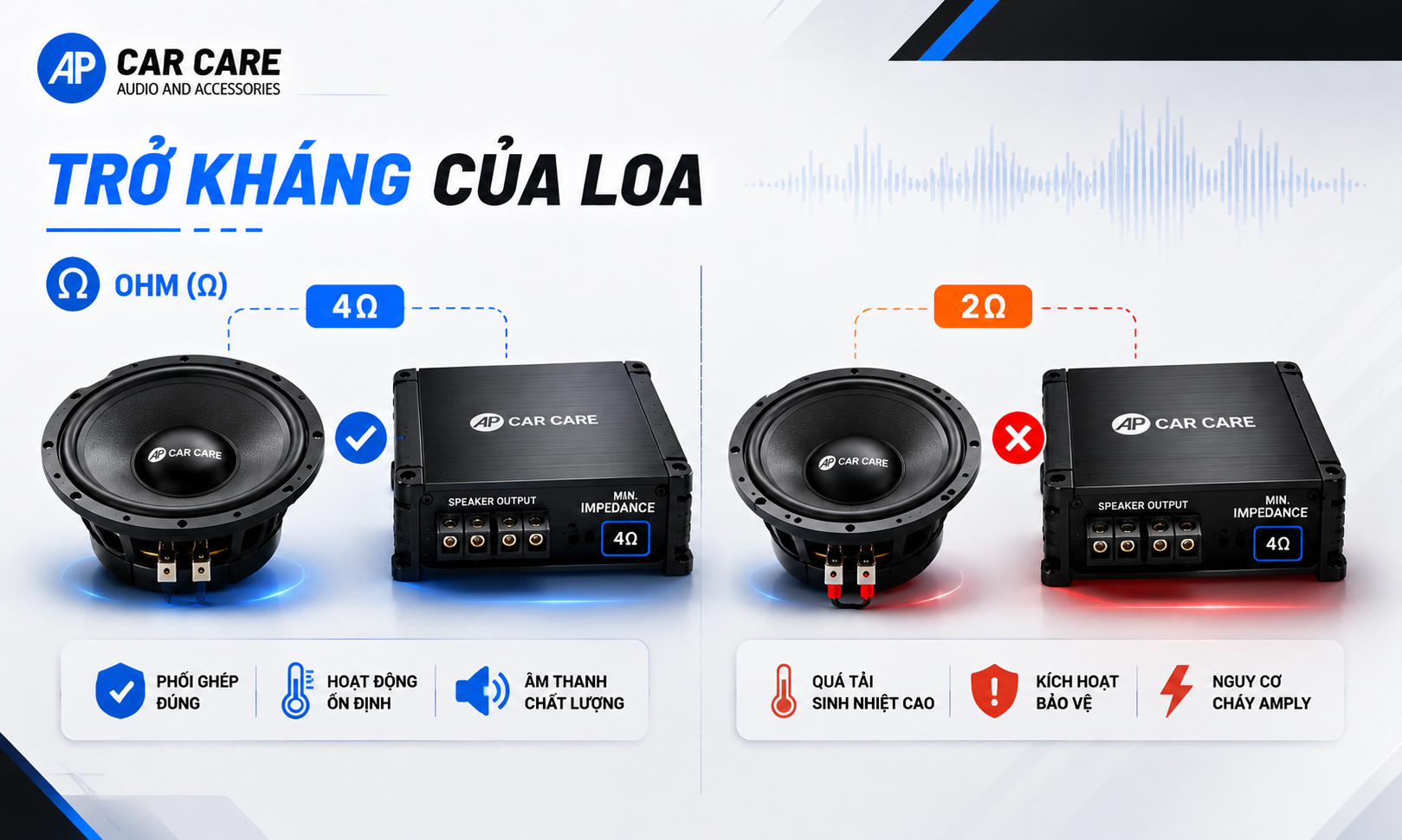 Trở kháng của loa