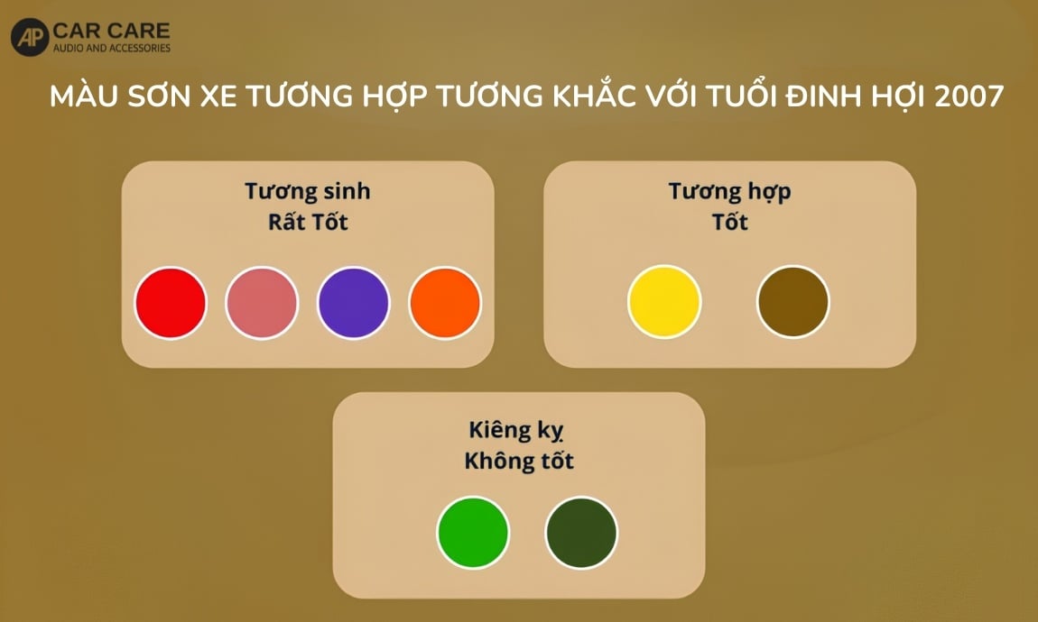 Tuổi Đinh Hợi 2007 mua xe màu gì hợp?