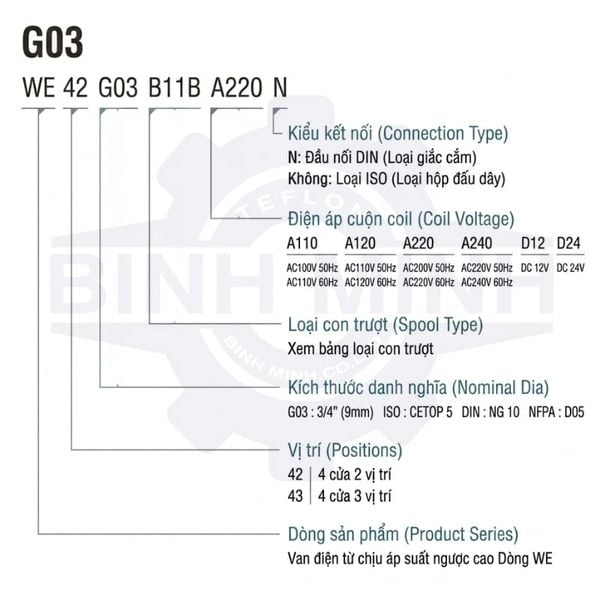 van WE42-G03-B11B-A240-N