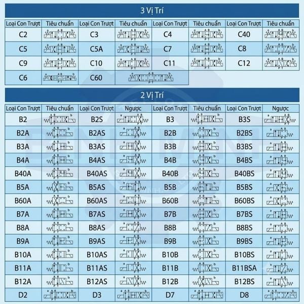 WE42-G03-B11B-A240-N