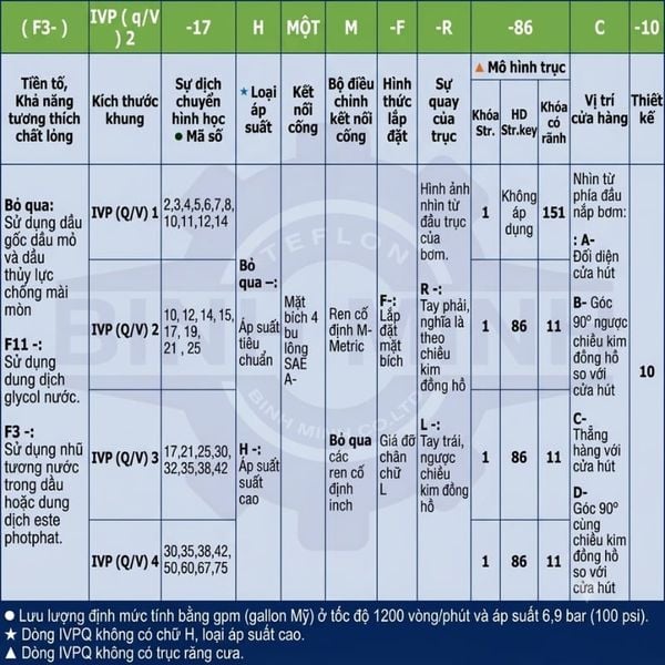 bơm IVP1-5AM