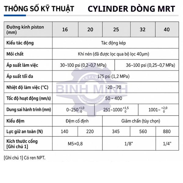 xi lanh khí nén tự động hóa