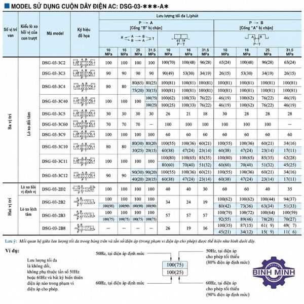 Van điều khiển hướng Yuken DSG-03