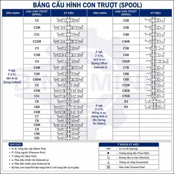 van điện từ thủy lực G03