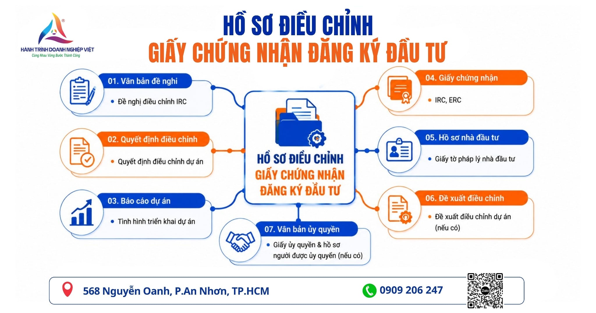 Hồ sơ điều chỉnh Giấy chứng nhận đăng ký đầu tư