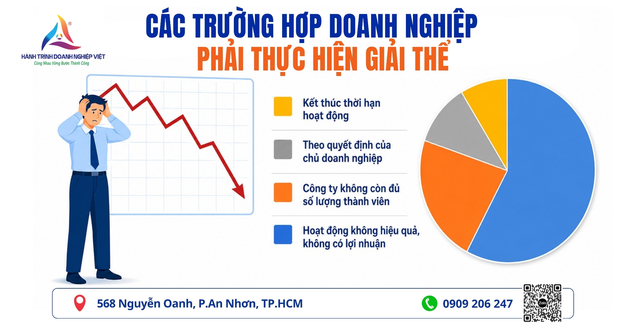 Các trường hợp giải thể doanh nghiệp