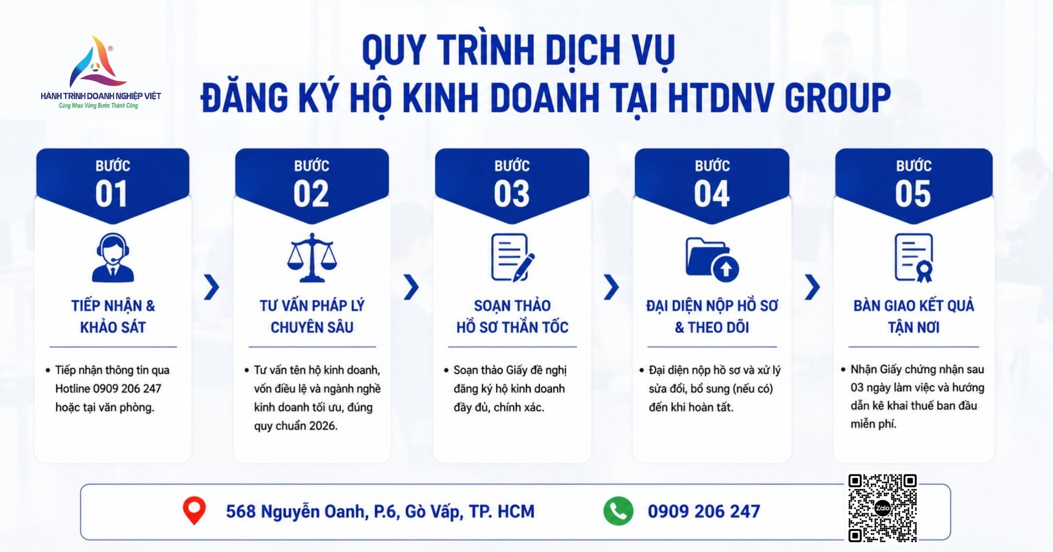 Quy trình dịch vụ đăng ký hộ kinh doanh tại HTDNV Group