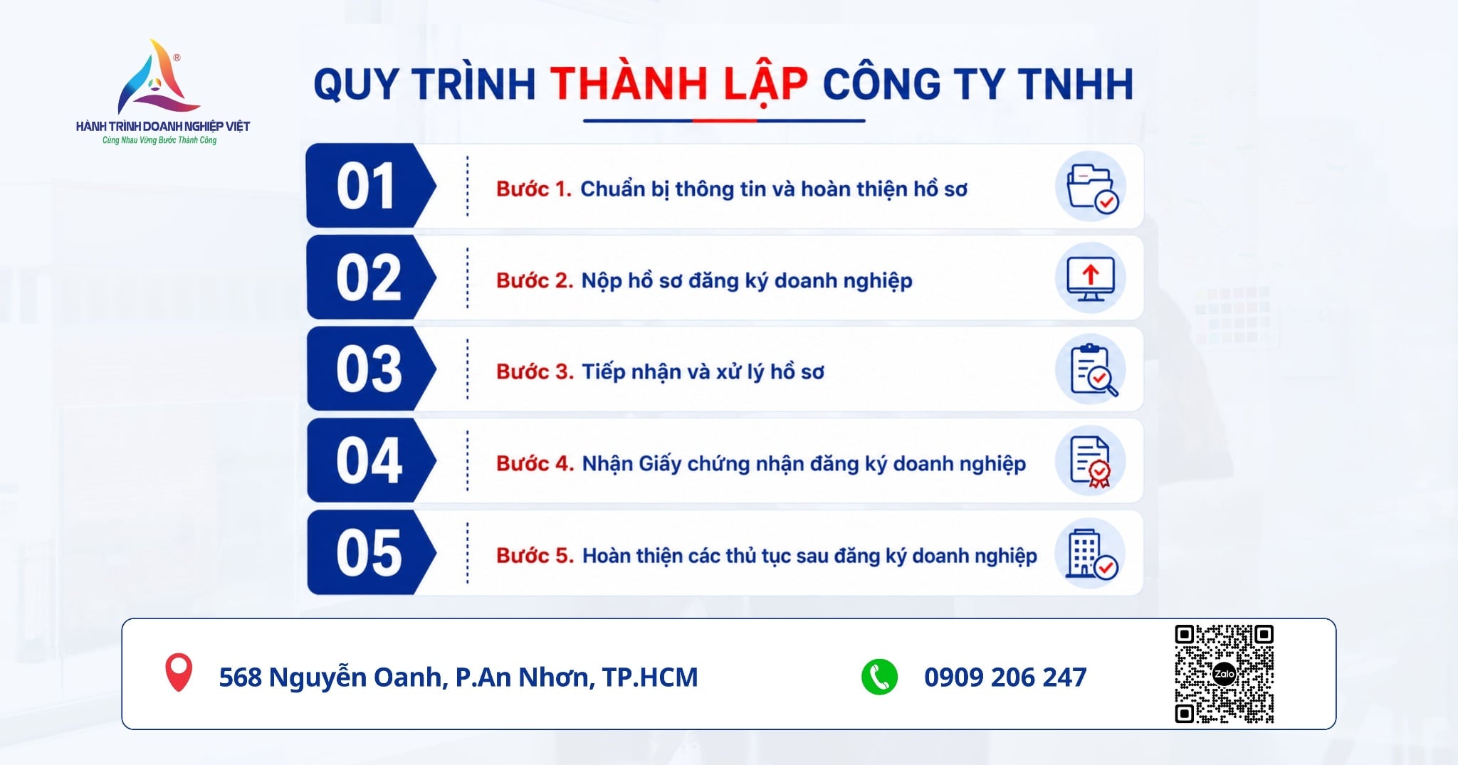 Thủ tục thành lập công ty TNHH mới nhất hiện nay