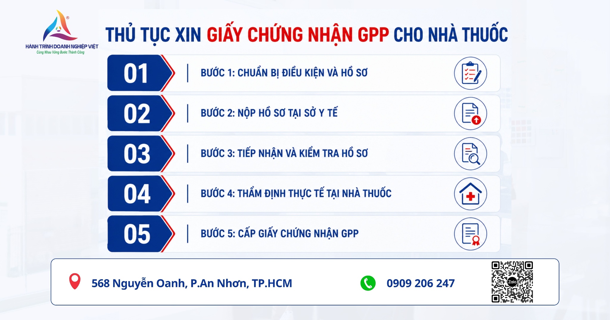 Thủ tục xin giấy chứng nhận GPP cho nhà thuốc