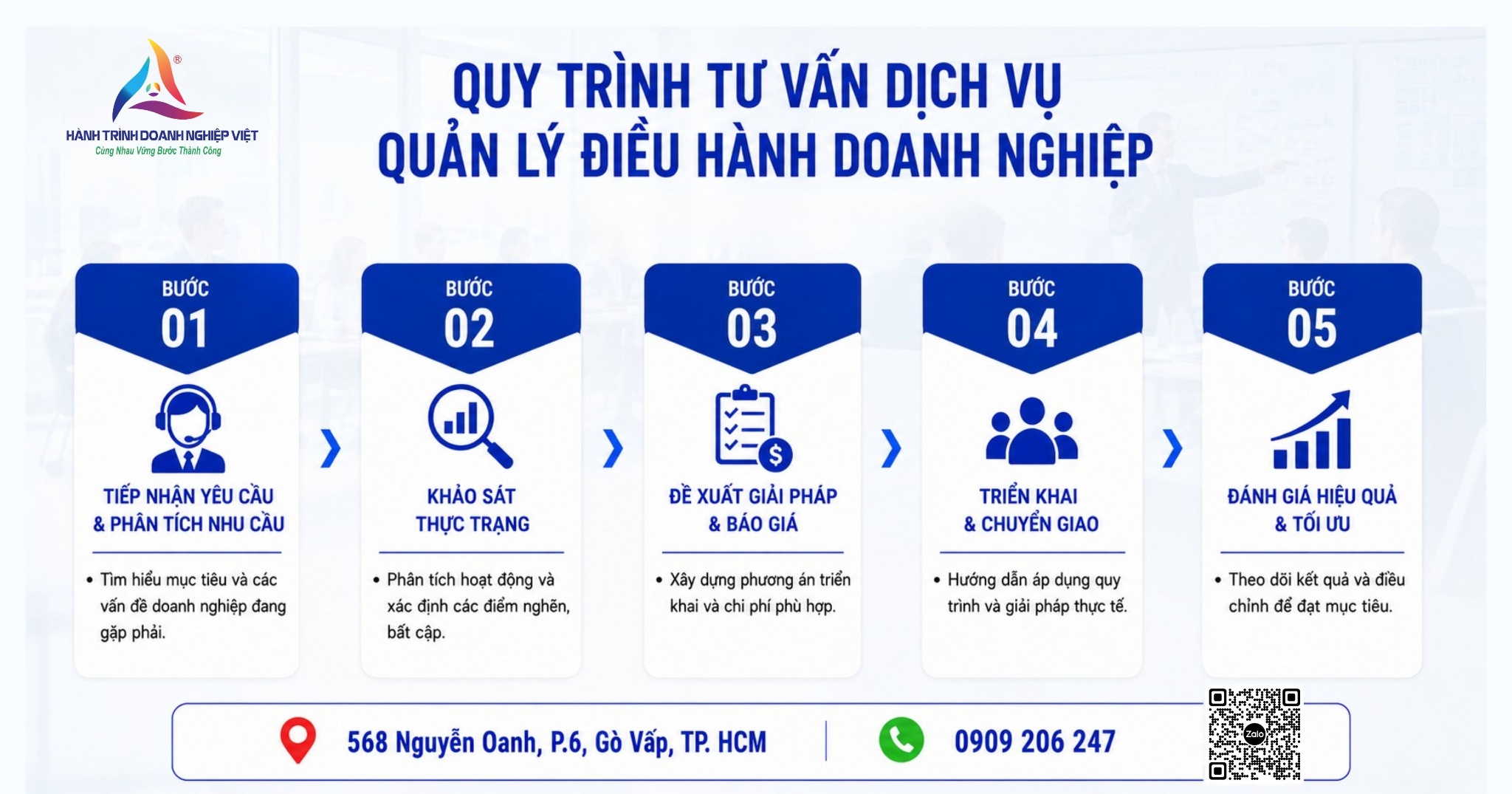 Quy trình tư vấn quản lý điều hành doanh nghiệp tại HTDNV Group