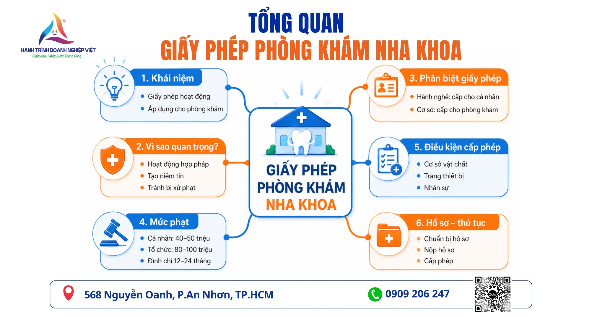 Tổng quan giấy phép phòng khám nha khoa