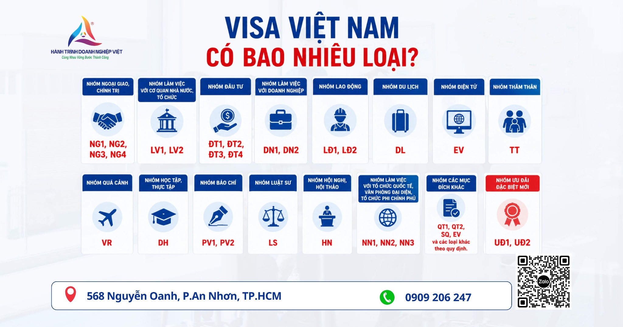 CÁC KÝ HIỆU VISA NHẬP CẢNH CHO NGƯỜI NƯỚC NGOÀI VÀO VIỆT NAM
