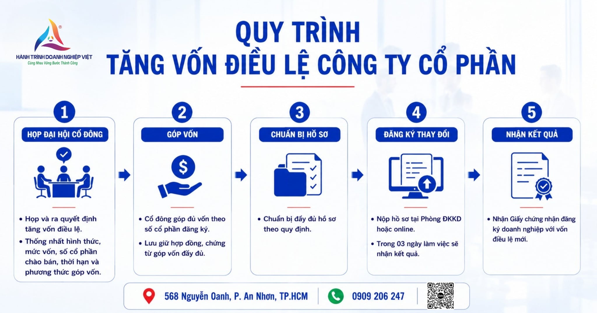 Quy trình tăng vốn điều lệ công ty cổ phần