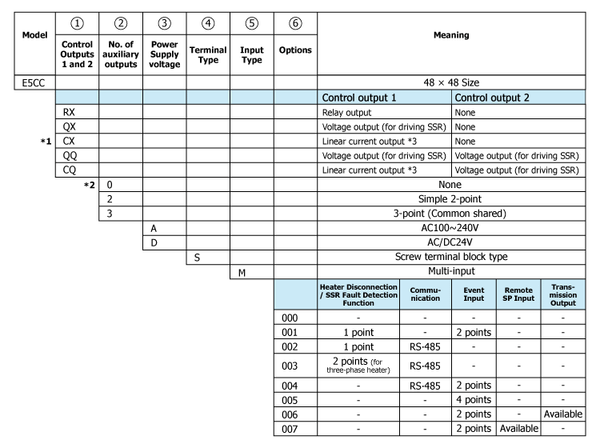 E5CC-RX2ASM-800