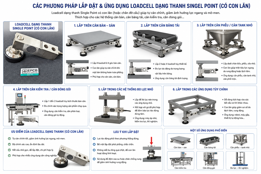 Ứng dụng và phương pháp lắp đặt