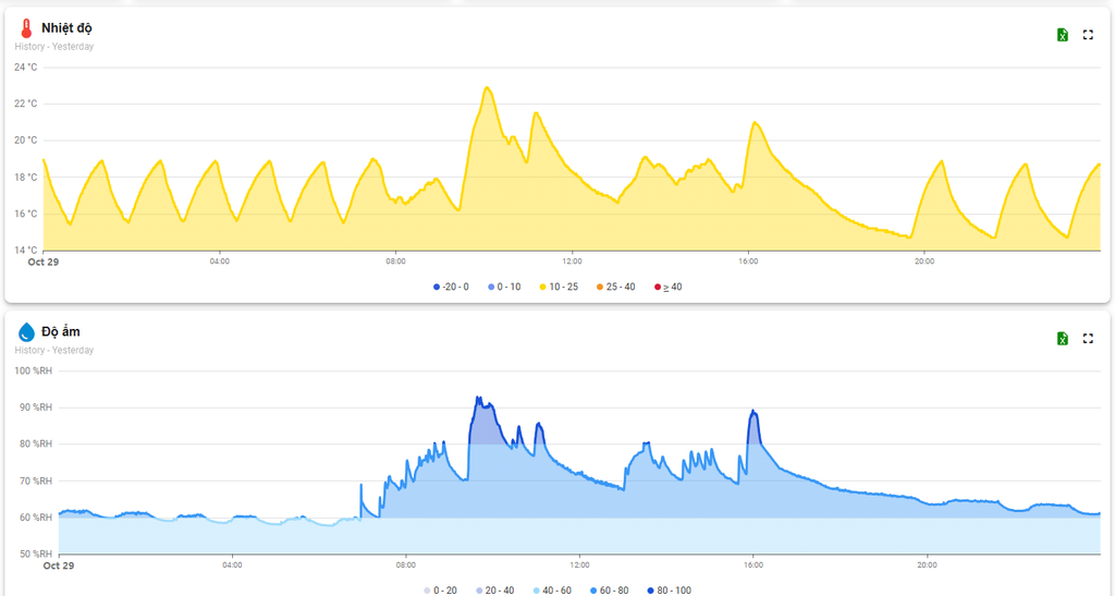 giao-dien-bieu-do-nhiet-am-kho-lanh