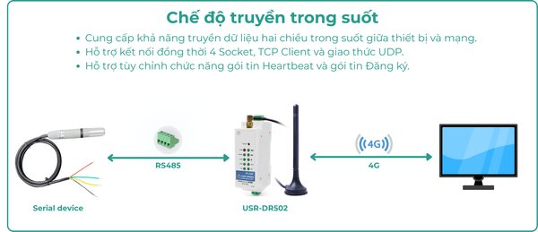 USR-DR502-E