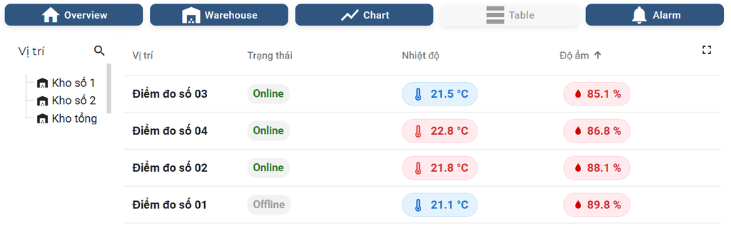 giao-dien-bang-giam-sat-nhiet-am