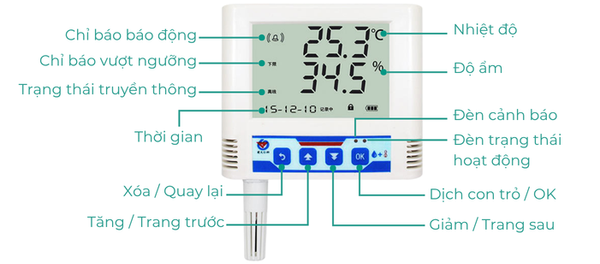 rs-ws-wifi-6-chi-tiet