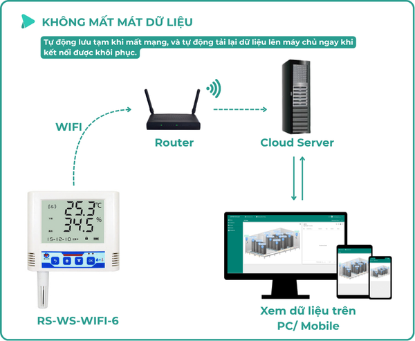 rs-ws-wifi-6-tinh-nang