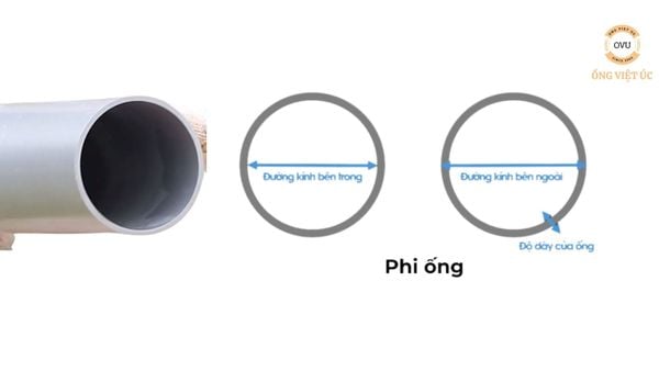 Kinh nghiệm mua ống nhựa lưới dẻo phù hợp cho hệ thống tưới tiêu trong nông nghiệp