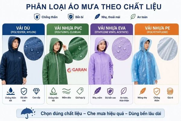 Các loại áo mưa phổ biến trên thị trường hiện nay