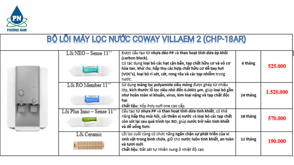 Lõi Coway 18A - Phương Nam Water
