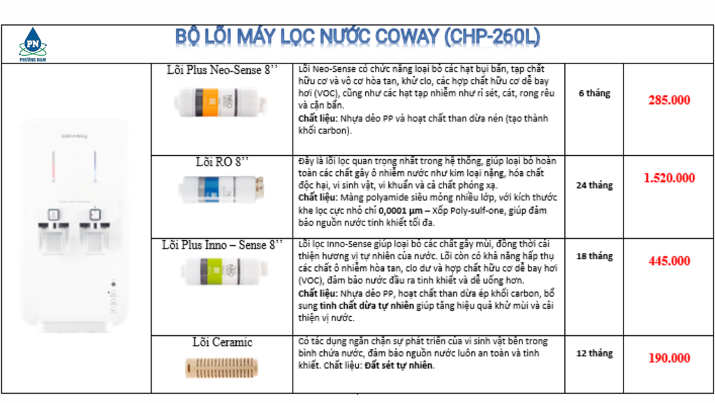 Lõi Coway 260L - Phương Nam Water
