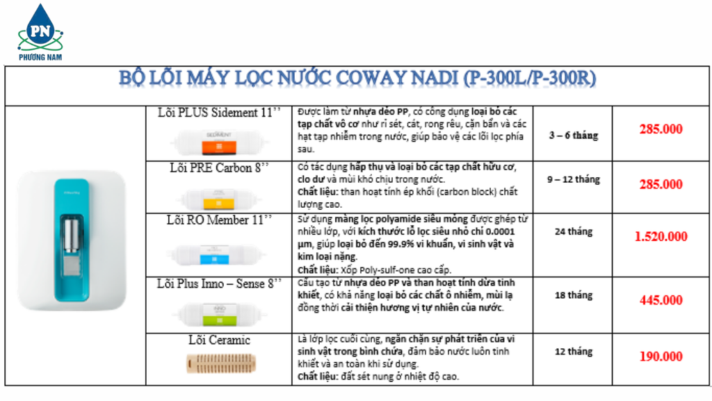 Lõi Coway 300L/300R