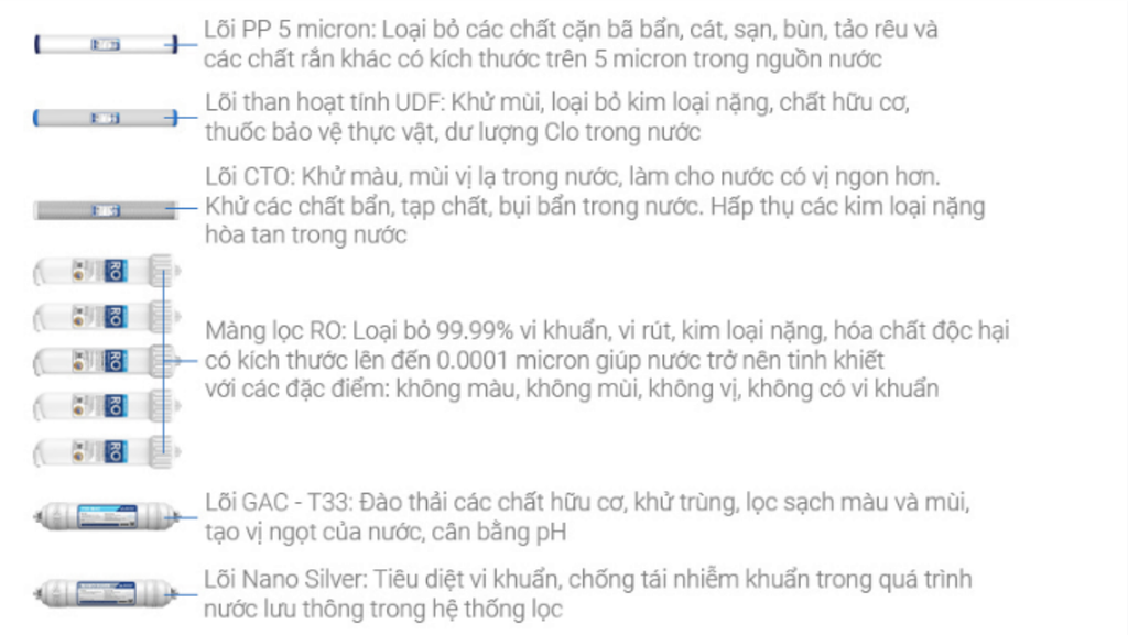 HPT725 - Phương Nam Water 4