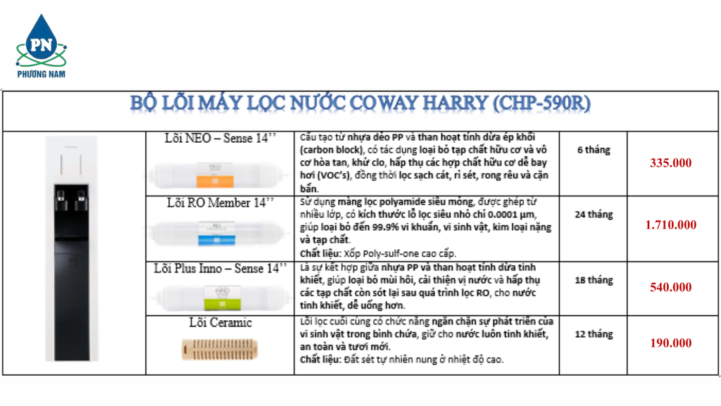 Lõi Coway 590R - Phương Nam Water