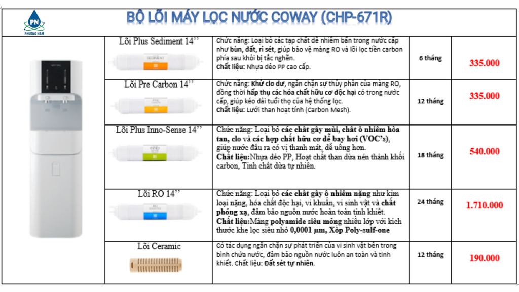Lõi Coway 671R - Phương Nam Water