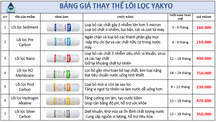 Lõi lọc nước Yakyo - Phương Nam Water 1