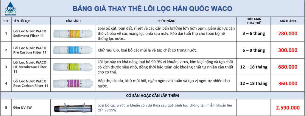 Lõi Lọc Waco - Phương Nam Water
