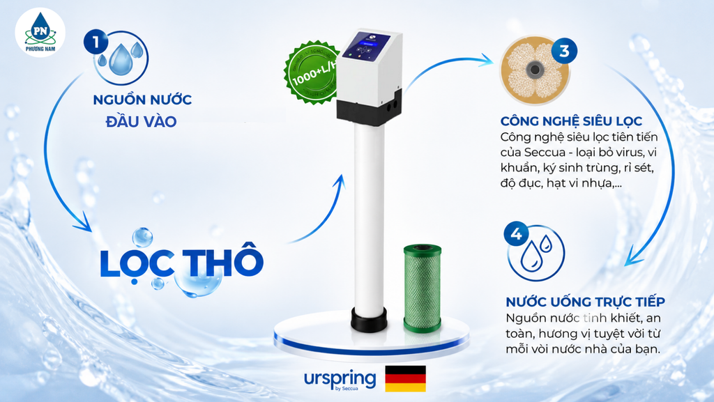 Lọc Đầu Nguồn Seccua - Phương Nam Water