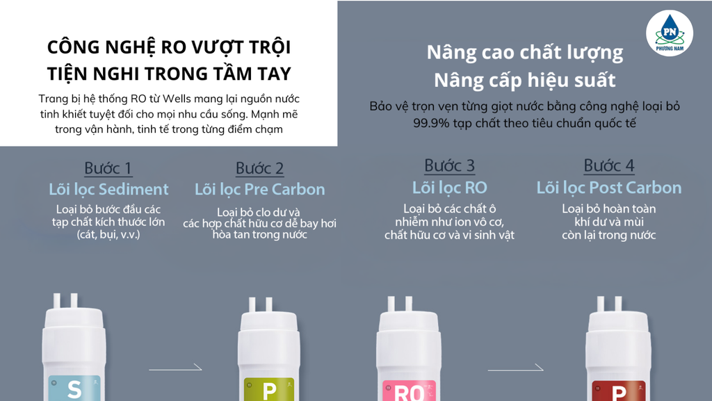Wells RO Stand - Phương Nam Water 1