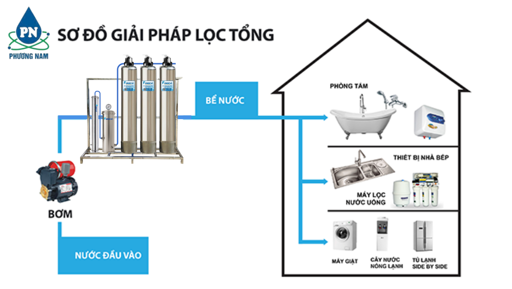 Funaco Inox FN1054-3 - Phương Nam Water 4